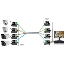 Long Distance Active Video Balun 1 Channel Utp Video Transceiver for CCTV Compatible with All Ahd/Cvi/Tvi/Cvbs Effective Distance 1800M