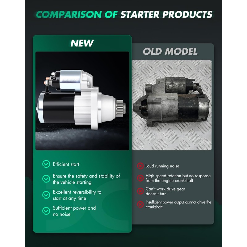 SCITOO Starter Motor fit for Nissan for Altima 2.5L 2013-2018,for