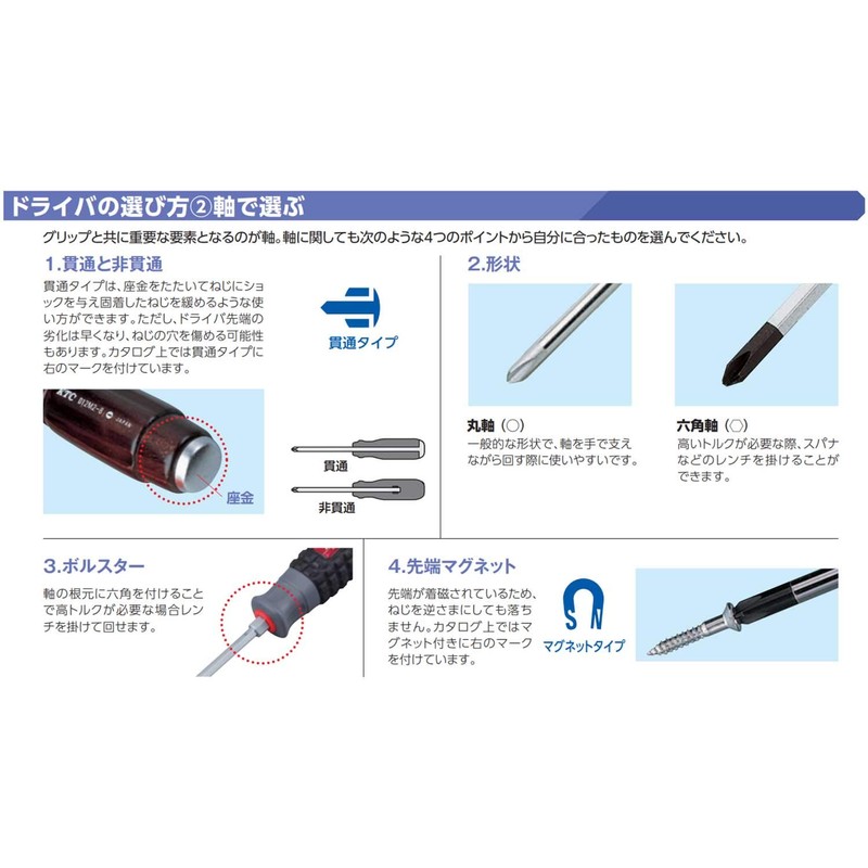 京都機械工具(KTC) ソフトラウンドドライバー マイナス D8M-515