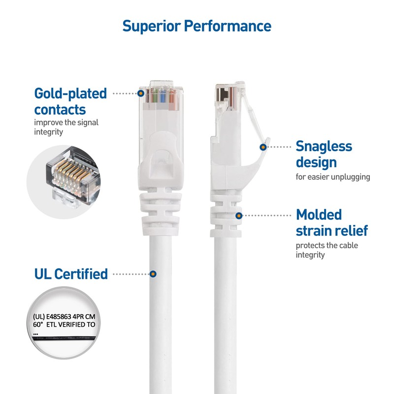Cable Matters- Cable Ethernet Cat 6 Corto sin enganches de