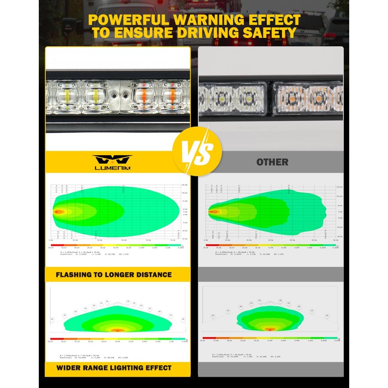 LUMENIX LED Emergency Dash Strobe Lights Aluminum, Front Windshield Visor