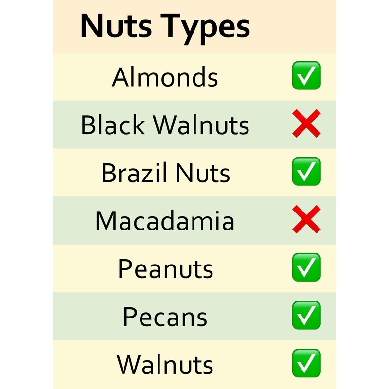 Iconikal Metal Body Wood Handle Plier Nutcracker, Black & Maple