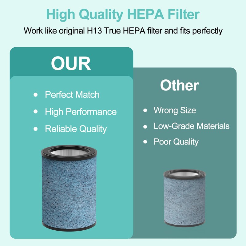 HP302 NeverChange Replacement Filter Compatible with Shark NeverChange HP301 HP302