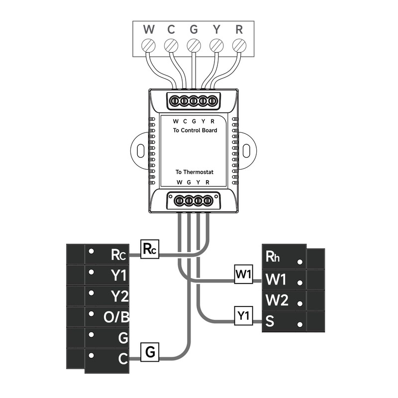 Smart Thermostat for House, WiFi Programmable Thermostat, Compatible with Alexa