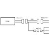 (DCI-01-20P) Daihatsu NMCK-W66D (N204) Backup Camera Connection Cable DCI-01-20P