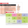 STEMI 12 Lead Reference and 12 Lead EKG (ECG) Placement