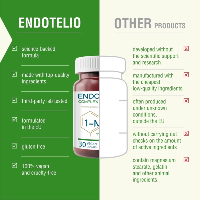 Endotelio 1-MNA Vegan Complex, Anti Ageing Optimising NAD+, Vitamins and