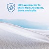 LINENSPA Five Sided Mattress Protector - Guards Top and Sides