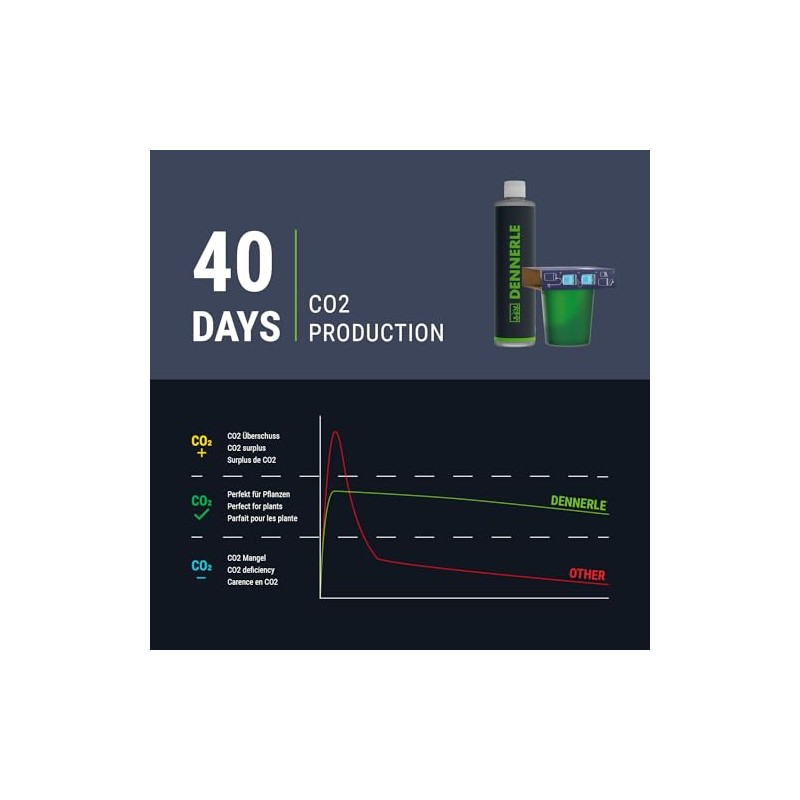 Dennerle Carbo Bio Depot 120
