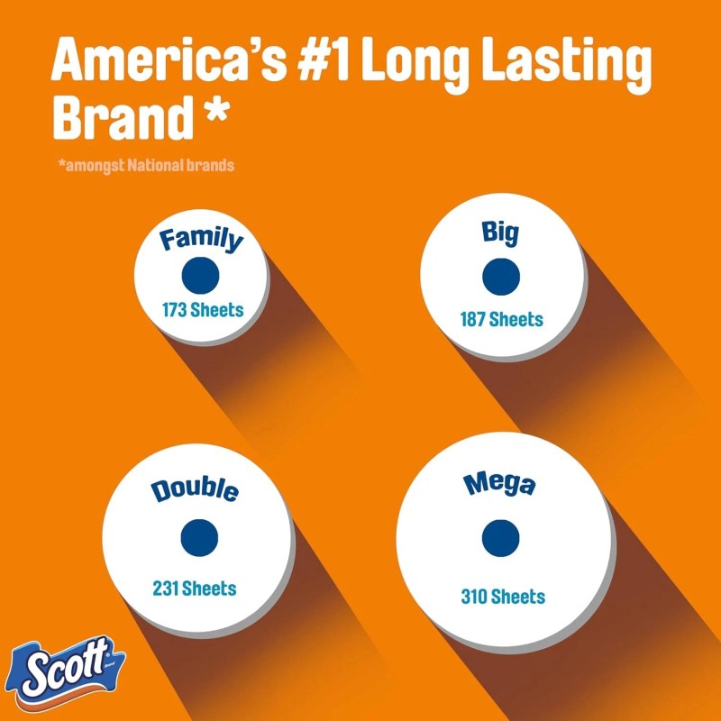 Scott ComfortPlus Toilet Paper, 12 Double Rolls,231 Sheets per Roll,