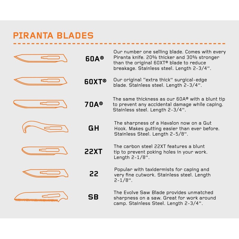 Havalon Piranta #60A Stainless Steel Blades - 50 Pack, SS60A