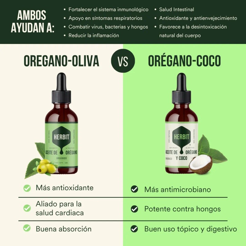 Kit 2 Piezas Aceite De Orégano Con Aceite De Coco