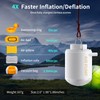 Portable Air Pump for Inflatables, Eagerey 2000mAh USB C Rechargeable