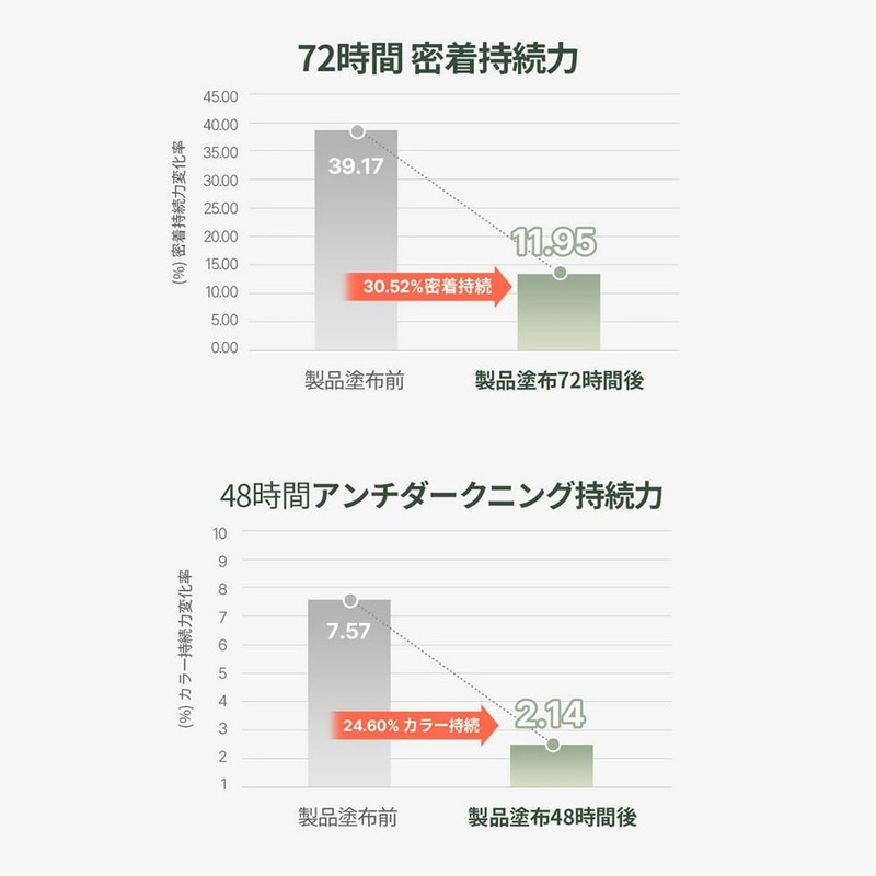 GIVERNY Adhesion Cover Foundation (21 Light Beige, 30 ml)