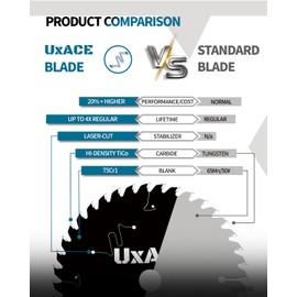 UXACE 6-1/2-Inch 48-Tooth Circular Saw Blade, 5/8-Inch Arbor, Ferrous Metal, Steel Cutting Blade, Carbide Tip, Thin Kerf, for Channel, EMT Conduit, Angle Iron, Threaded Rod, Flat Bar