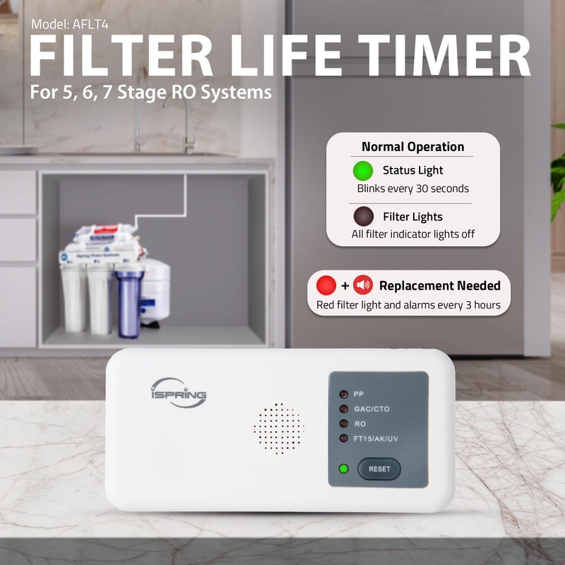 iSpring AFLT4 Automatic Water Filter Lifespan Reminder, Designed for RCC