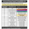 Universal Garage Door Opener Keypad Remote Wireless Keyless Keypad Compatible