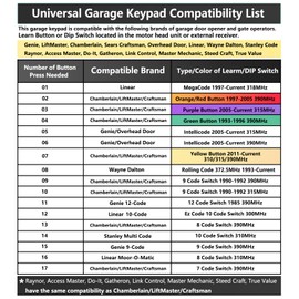 Universal Garage Door Opener Keypad Remote Wireless Keyless Keypad Compatible with Genie LiftMaster Chamberlain Craftsman Linear Overhead Door Wayne Dalton Opener has Learn Button or Dip Switch