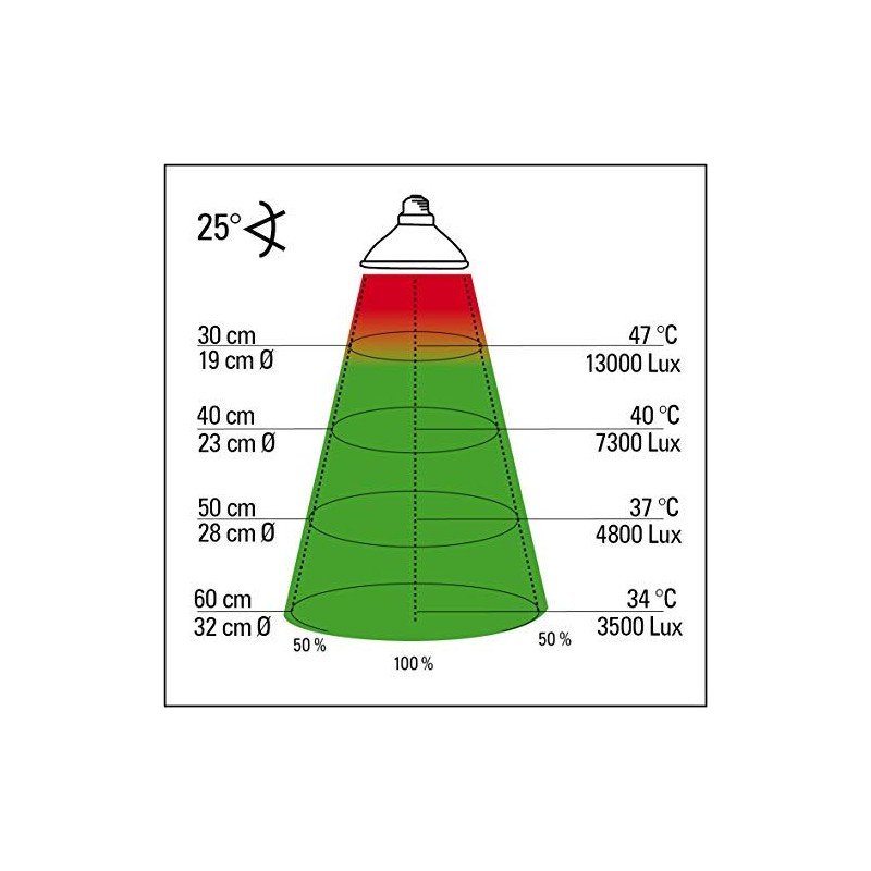 Lucky Reptile HS-50 Halogen Sun, 50 Watt