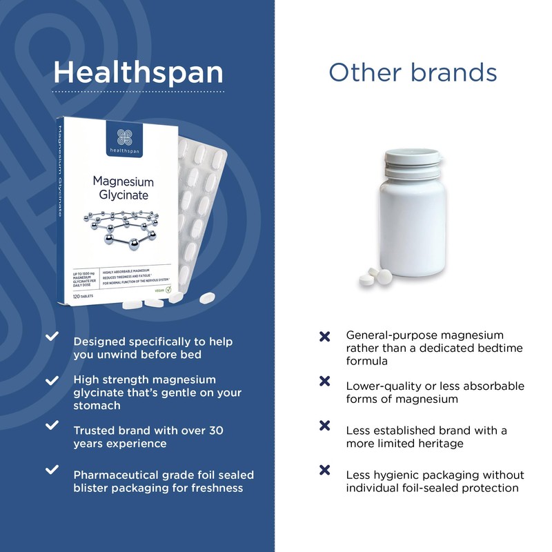 Healthspan Magnesium Glycinate 1500mg | Unwind at Bedtime | Reduces