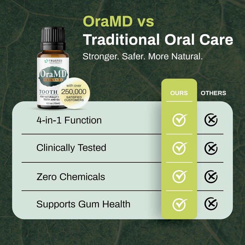 OraMD 4-in-1 Original Strength Tooth Oil- Clinically Tested Gum Disease