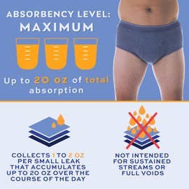 Wearever Incontinence Underwear for Men - Reusable & Washable Men's Bladder Control Briefs with Maximum Absorbency - Leak Proof Underwear 600 ml (Pack of 3) (Gray) (1X) (Waist 42-44)