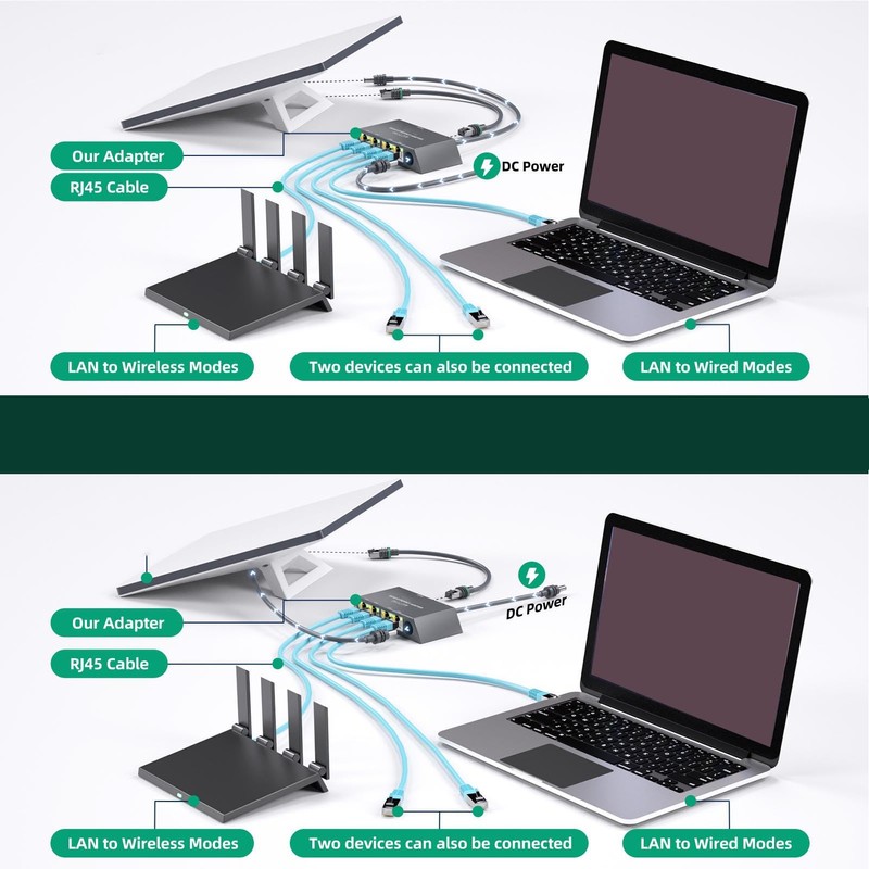 GOWENIC 4 Ports Ethernet Adapter, Gigabit Multi Ports Satellite Ethernet