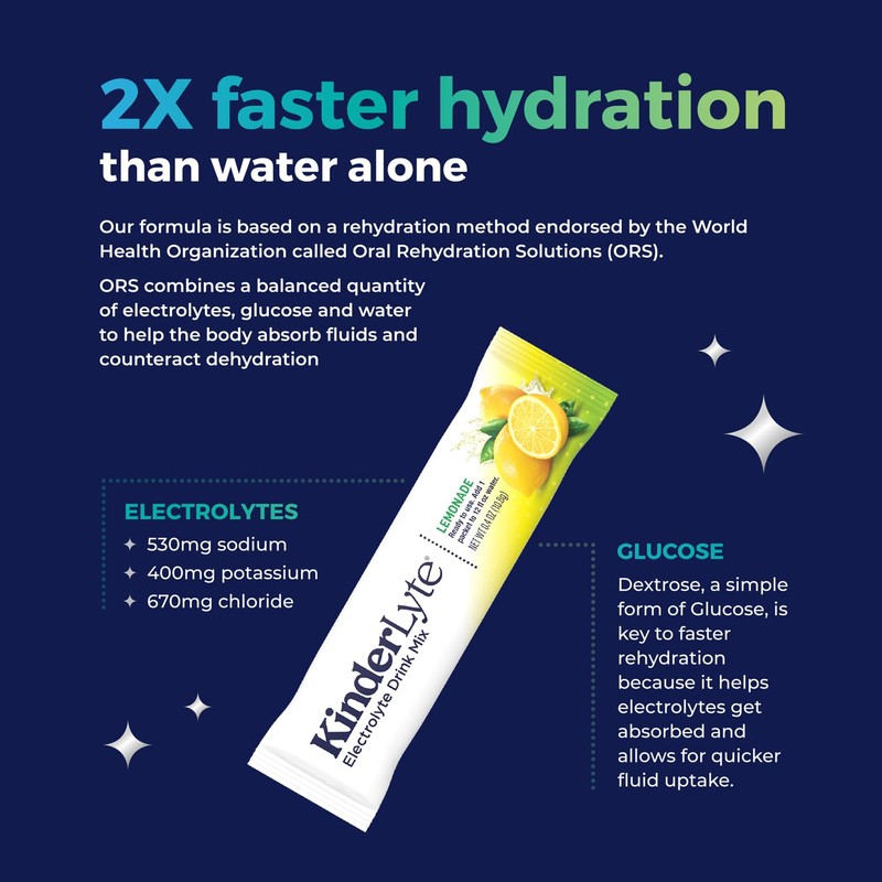 Kinderlyte Electrolyte Powder for Kids and Adults - Drink Mix