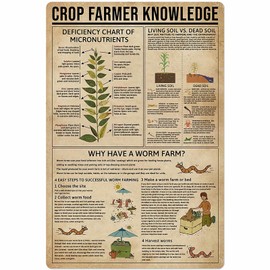Crop Farmer Knowledge Metal Tin Sign Farm Gardening Planting Guide Poster Farmhouse Home Kitchen Club Wall Decoration Plaque 8x12 Inches