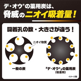 Deo Refresh Sheet Body Sheet, Set of 48 Sheets x 3 + Chabel Lottery