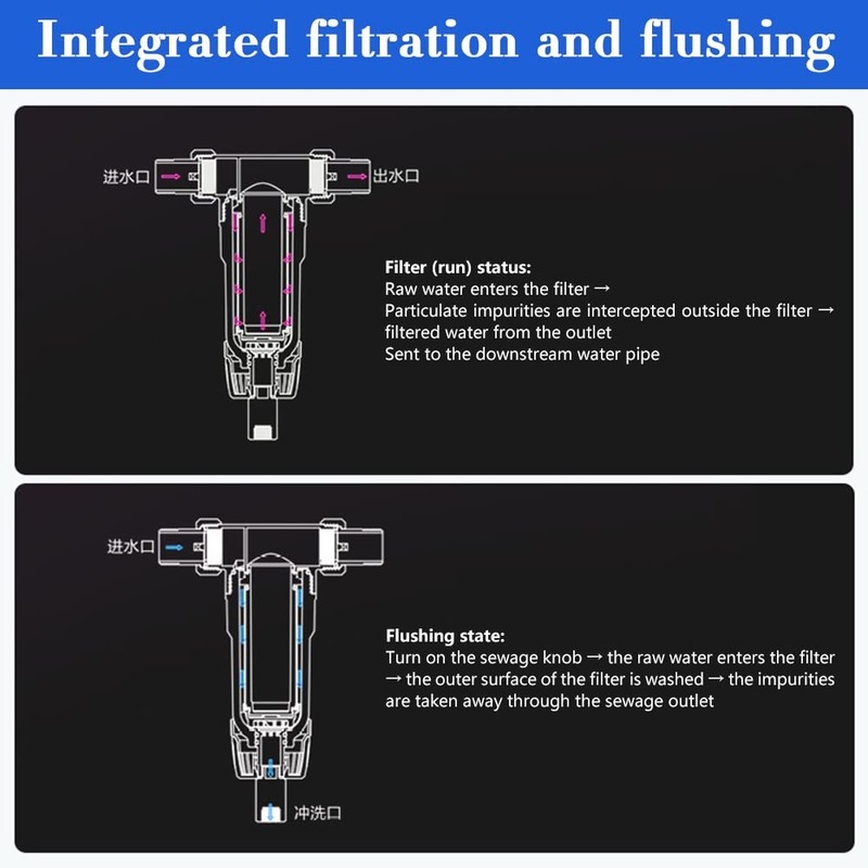 40 Micron Spin Down Sediment Water Filter Reusable Male Thread