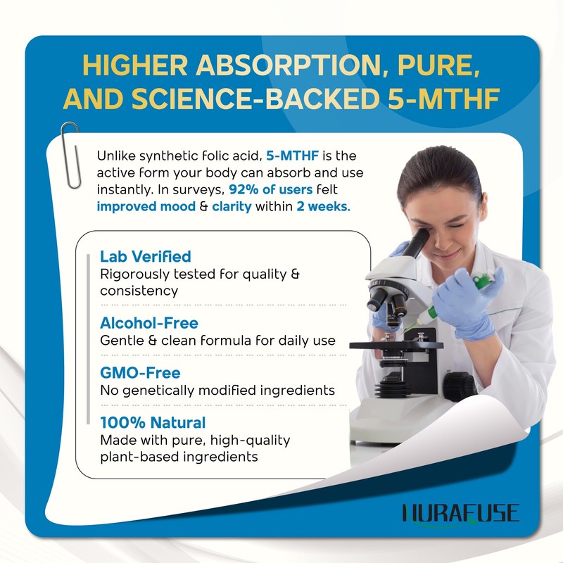 NURAFUSE Liposomal 5-MTHF 15mg & Methyl B12 Liquid Drops –