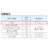 Hozan Replacement Blade Cutting Capacity: Wood 2.0 inches (50 mm)