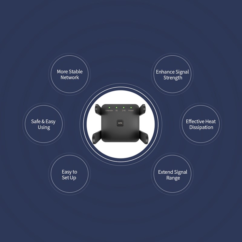 1200Mbps Dual Frequency 2.4G/5G Wireless Repeater WiFi Signal Amplifier WiFi