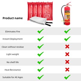 Ludatido 40"x 40" Fire Blanket for Home(Pack of 4) + 4 Hooks & 1 Gloves