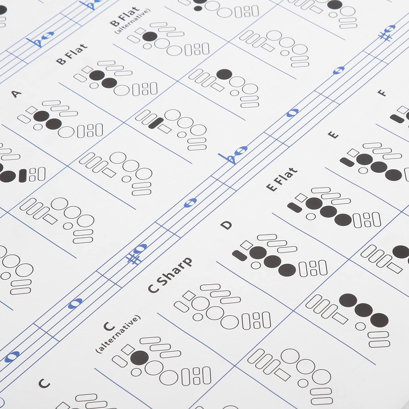 Saxophone Fingering Chart, Coated Paper Sax Beginner Basics Exercise Comparison