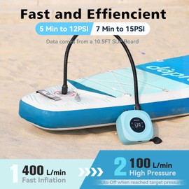 Hydrohero Electric Paddle Board Pump, Rechargeable 20PSI High Pressure SUP Pump, Intelligent Dual Stage Inflation & Deflation, Auto-Off for Stand Up Paddle Boards, Surfing Kite, Tent, Boat (Blue)