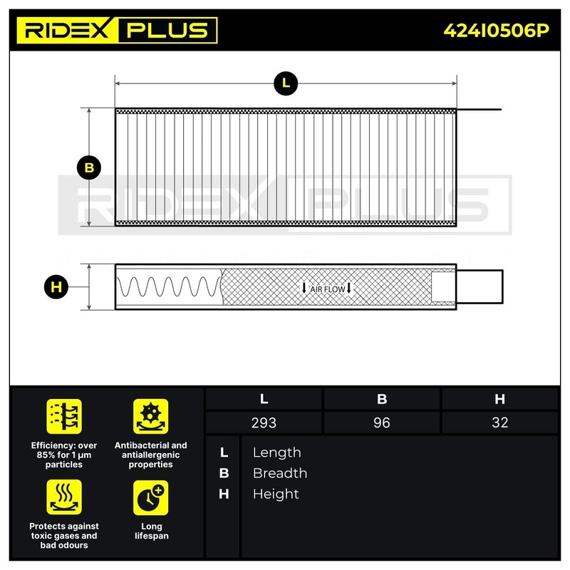 RIDEX PLUS 424I0506P Cabin Air Filter Pollen Filter Activated Carbon