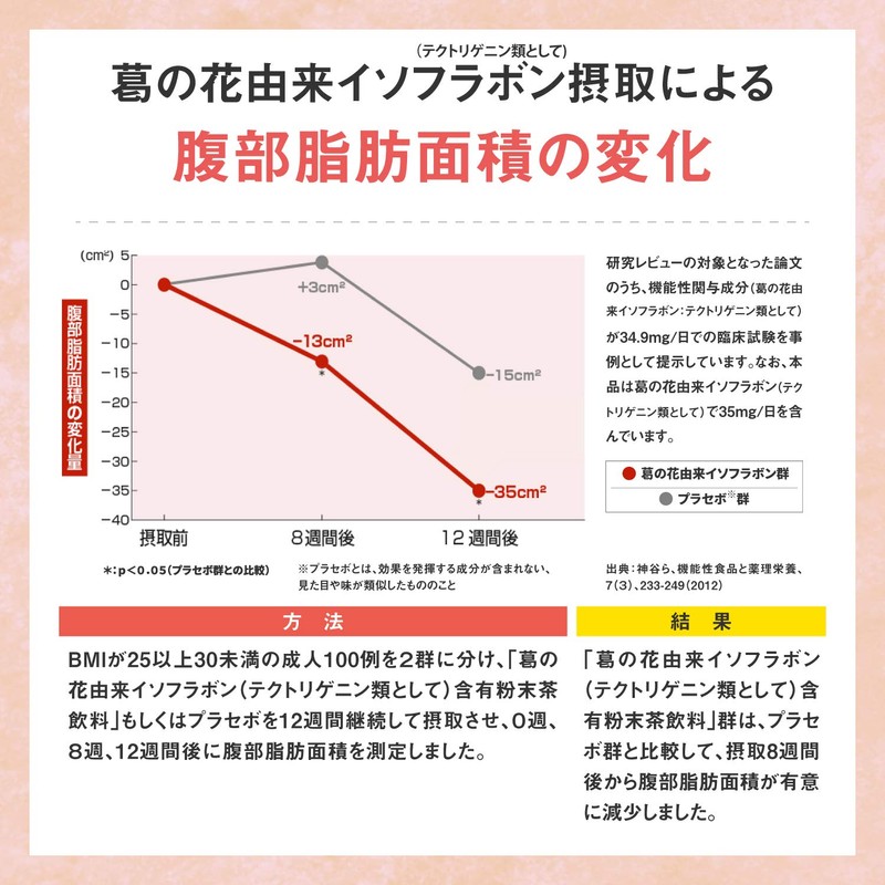 Fat Care Tablets (Grain Type), 42 Tablets (14 Day Supply)