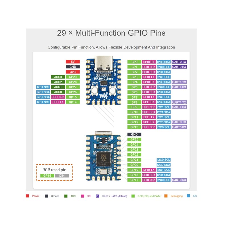 waveshare 2 Pack RP2040-Zero Mini Board High-Performance Pico-Like MCU Board