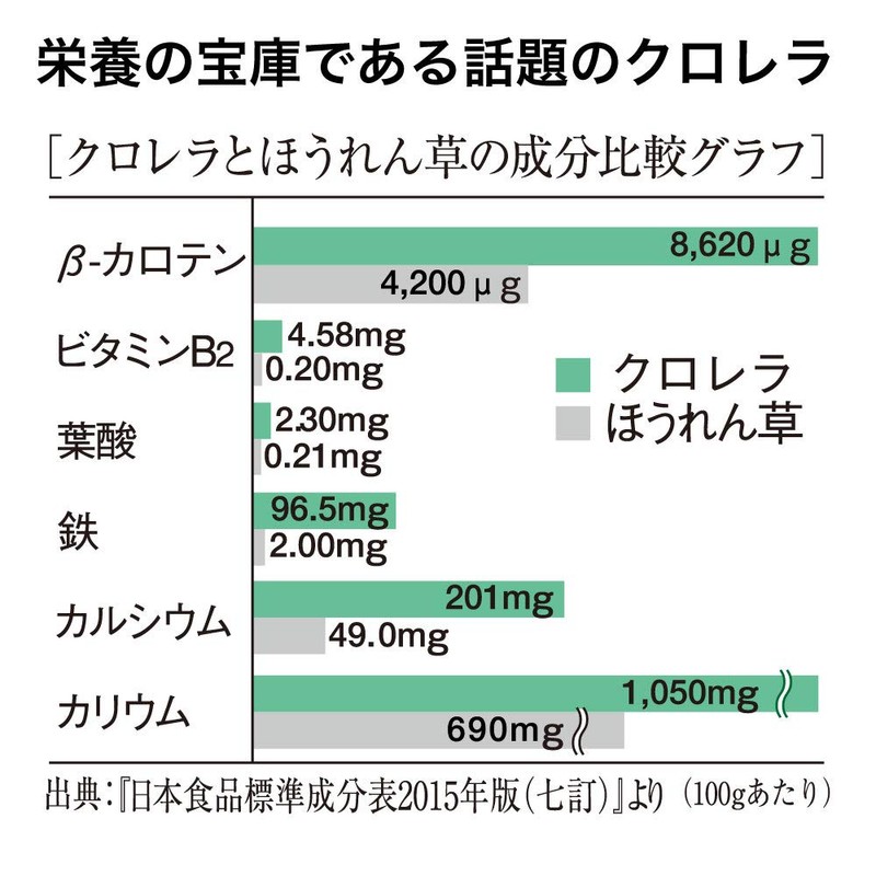 Yamada Beekeeping Garden Vegetable Chlorella (300 Capsules) Bottle