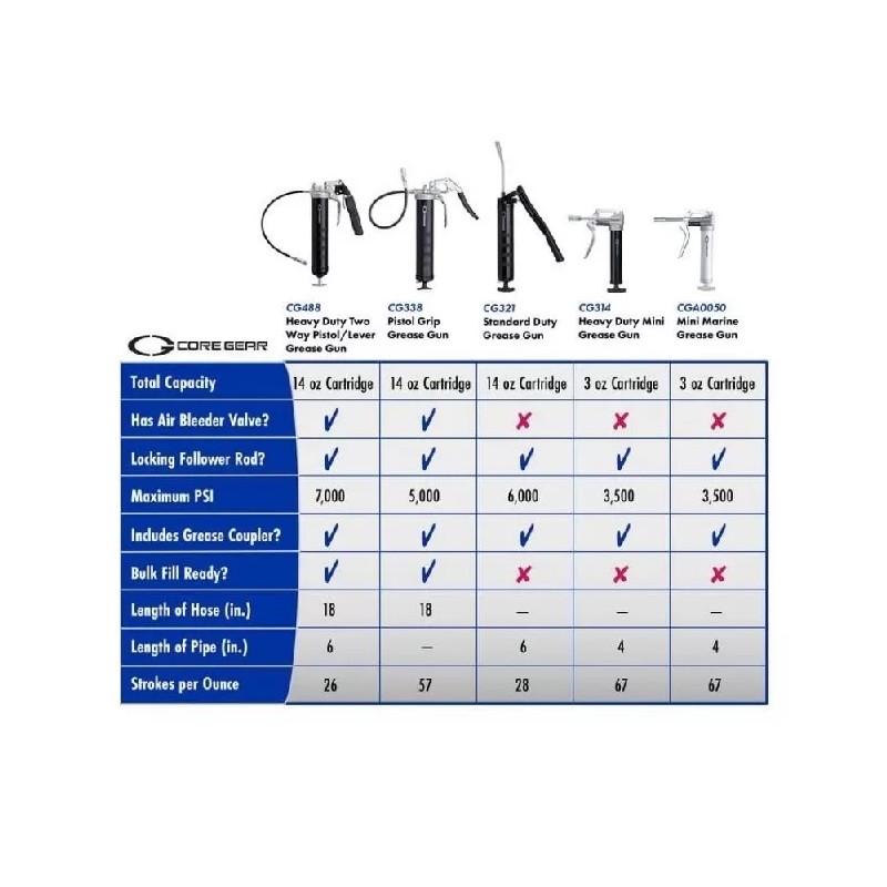 CORE GEAR NEW! CORE GEAR Premium Pistol Grip Grease Gun