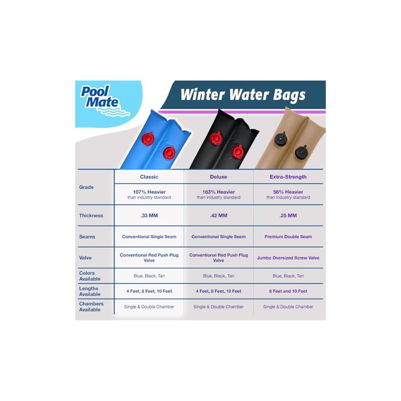 Pool Mate 1-3811-BLK Heavy-Duty 16 Gauge 10-Foot Black Winter Water