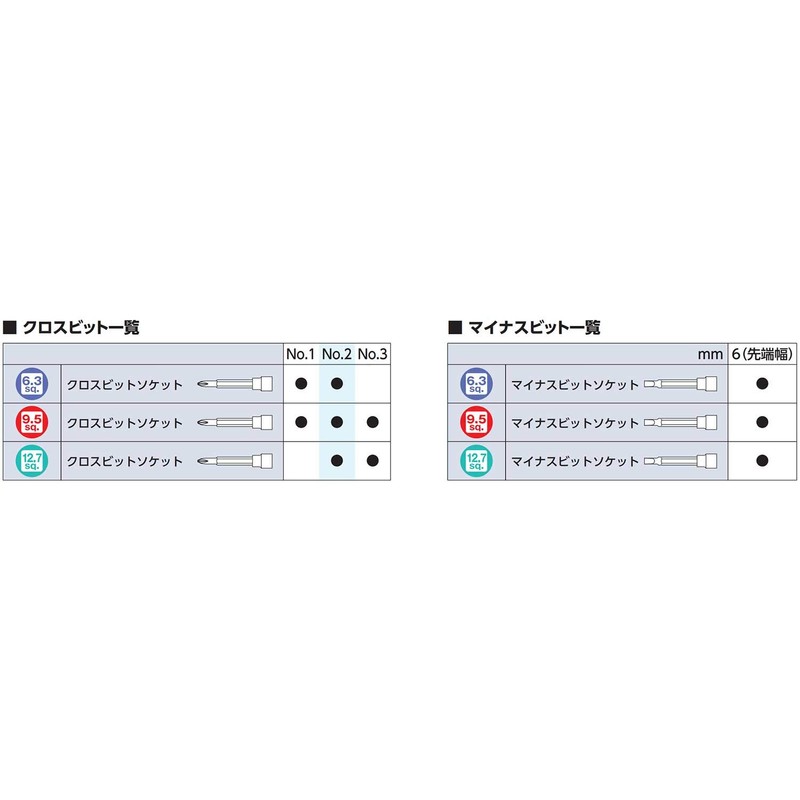 Kyoto Tools (KTC) High Grade L-Type Standard Hex Wrench HLD1009