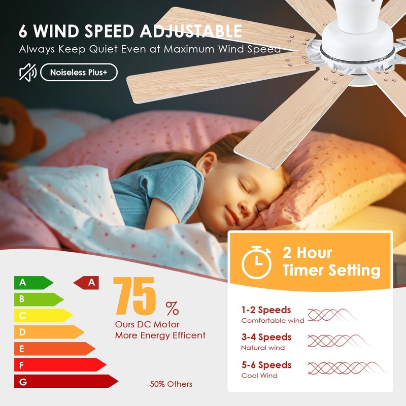 Mpayel Ceiling Fans with Lights- 52" Low Profile Indoor Ceiling