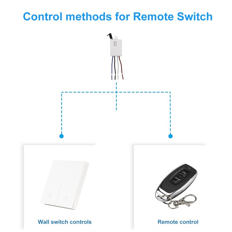 QIACHIP Light Switch and Mini Receiver Kit, 200ft RF Range,AC
