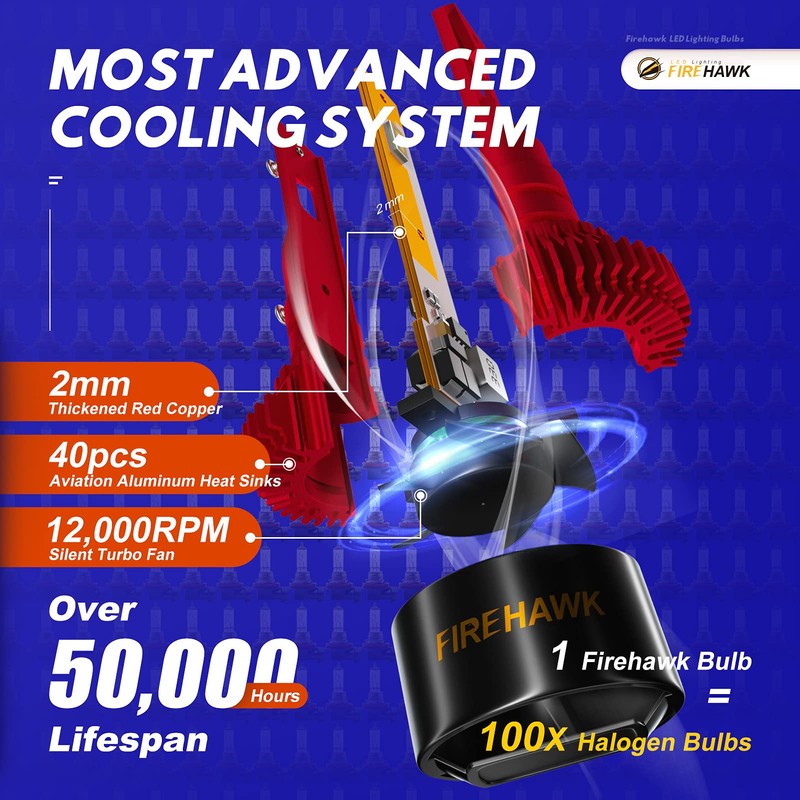 Firehawk 2026 New H1 LED Bulbs 50000LM 700% Brighter 6000K
