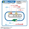 Takara Tomy Plarail J-32 Action Town, Large Splashbridge, Train, Train