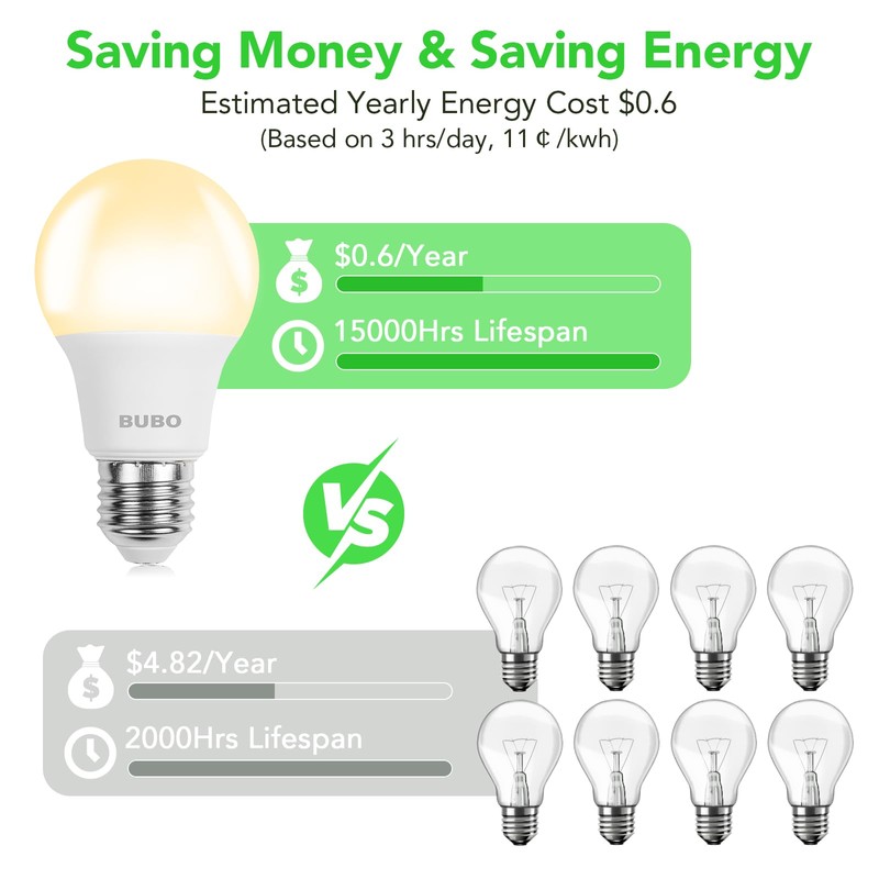 BUBO 48 Pack A19 LED Light Bulbs, 40 Watt Equivalent