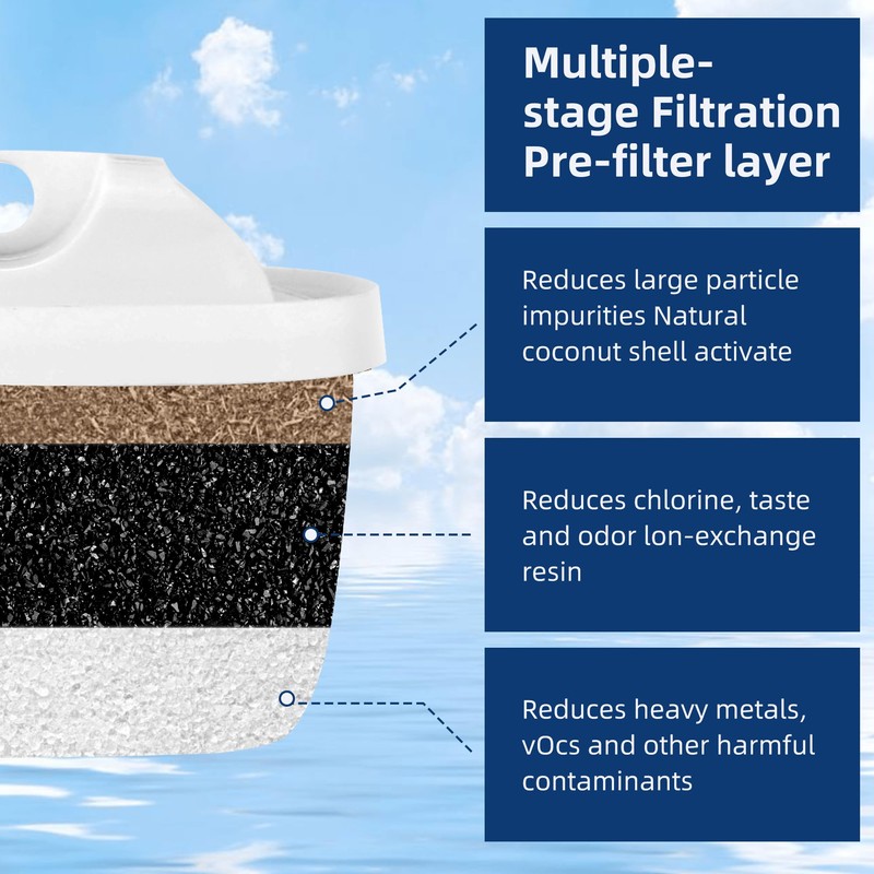 Water Filter Replacement for Mavea filters 3 pack,Compatible With Brita